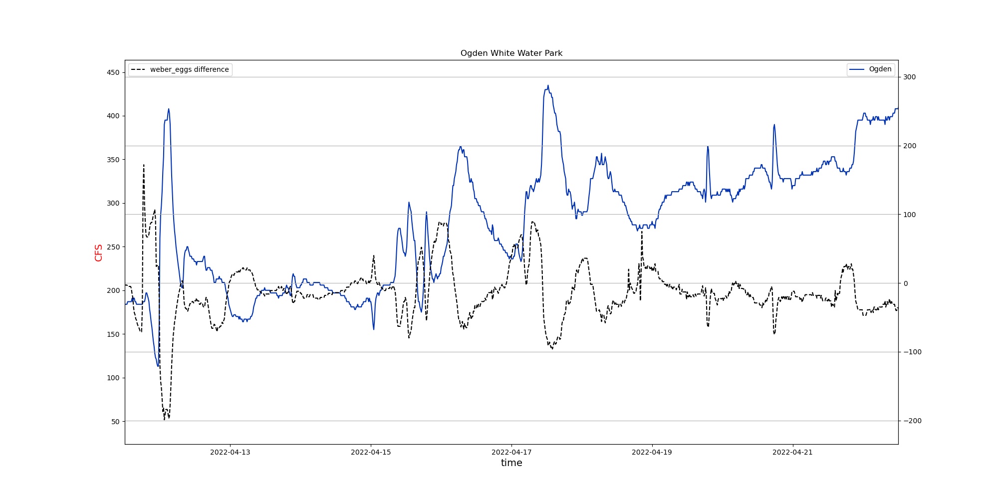 Riveranalysis a page hosting work for local river analysis